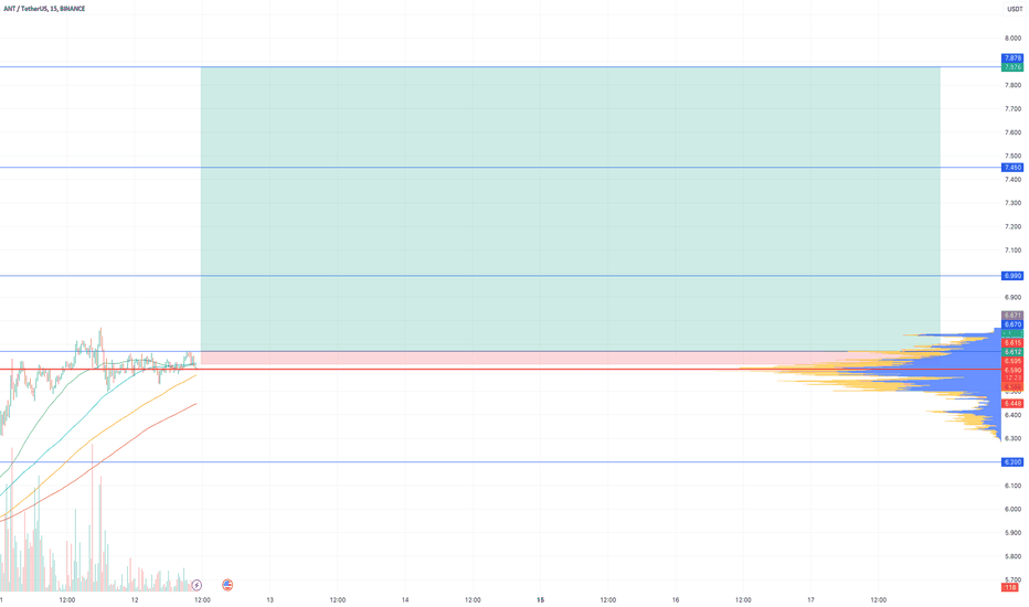 🚀Coin ANT 6.67 Long