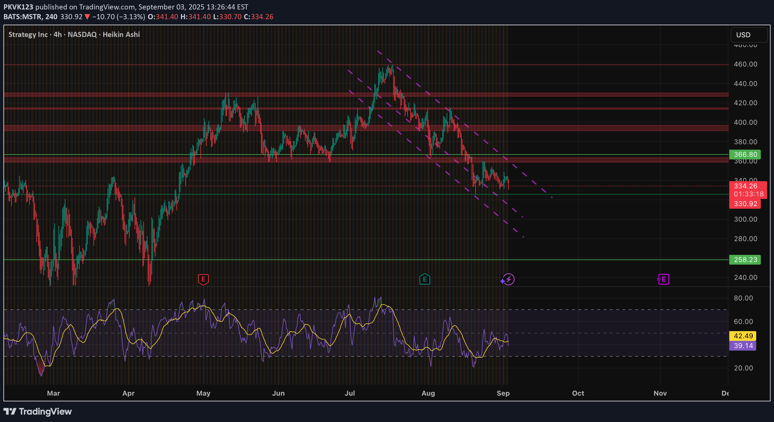 شراءMSTRX،التحليل الفني،PKVK123