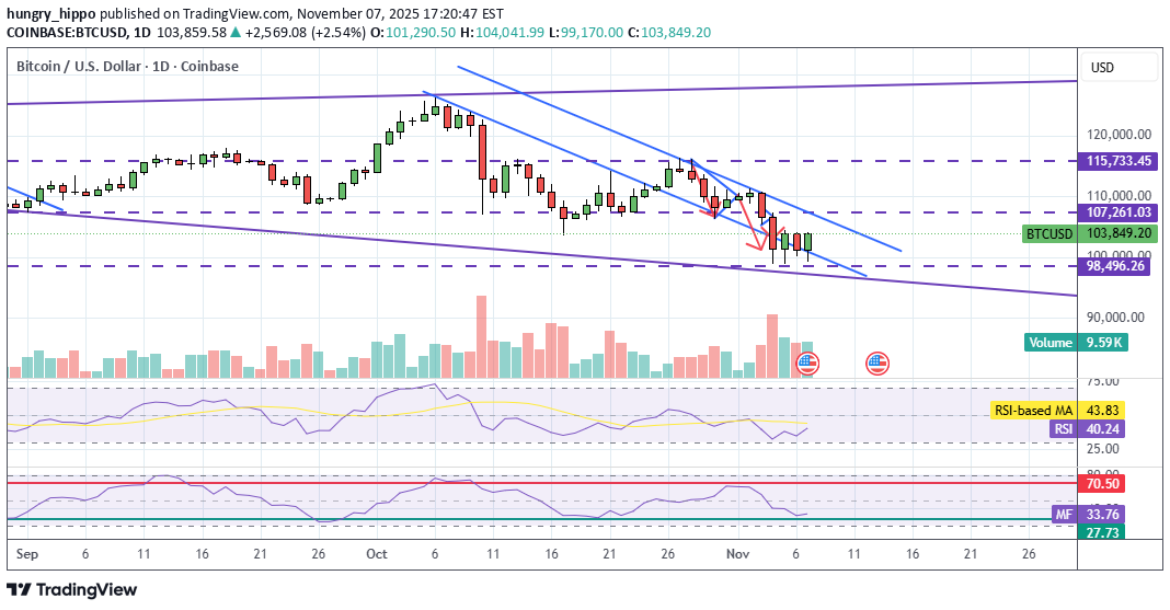 ،تکنیکال،hungry_hippo