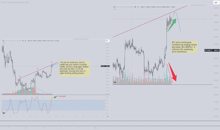 BTC،Technical،crypto_pumpppp