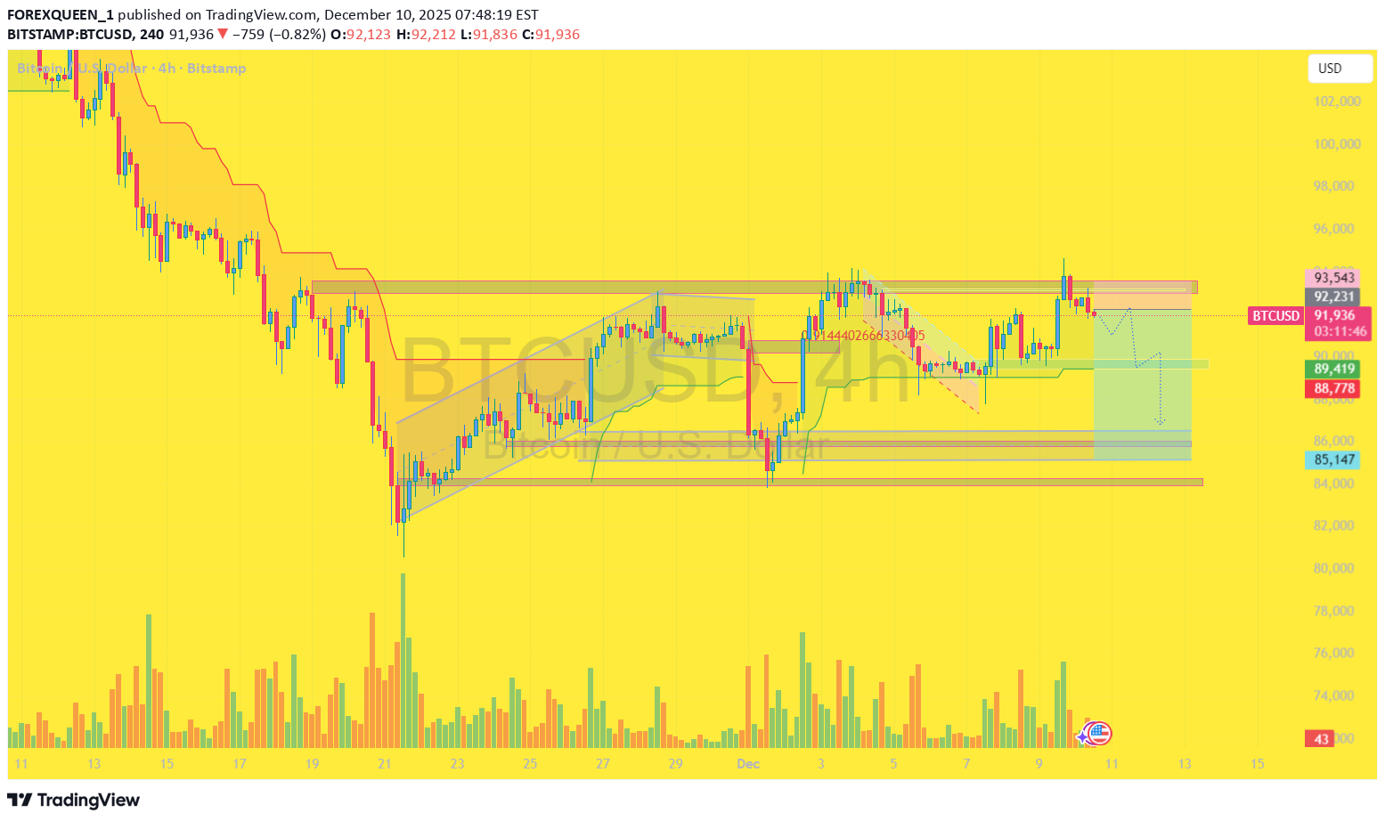 İndirimBTC،Teknik،FOREXQUEEN_1
