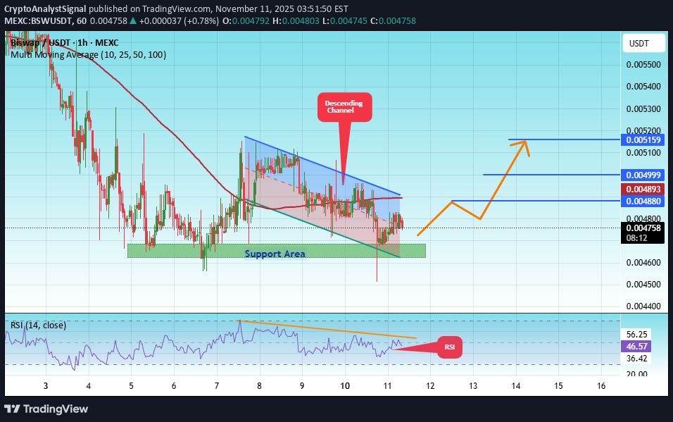 خرید،تکنیکال،CryptoAnalystSignal