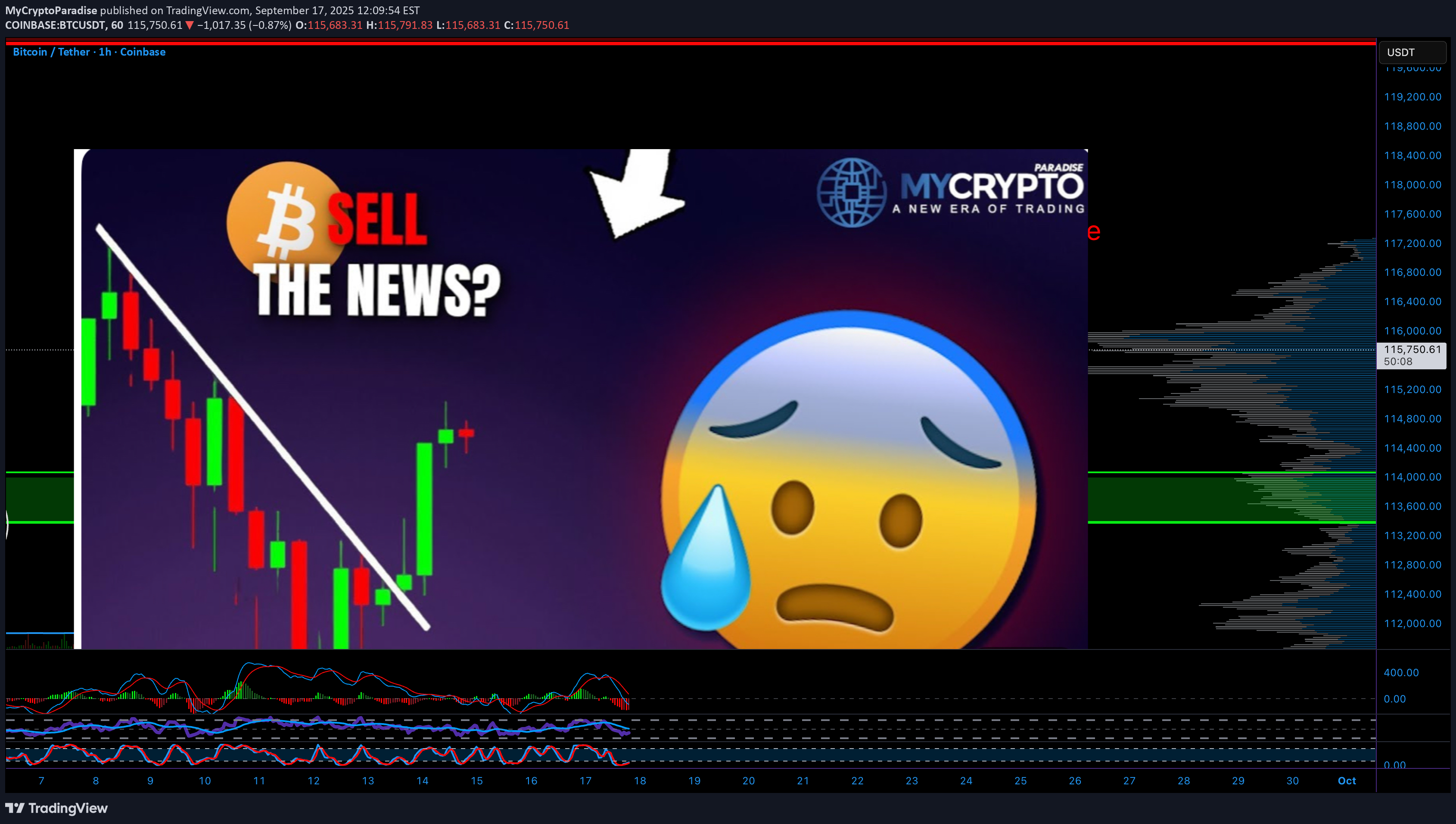 فروشBTC،تکنیکال،MyCryptoParadise