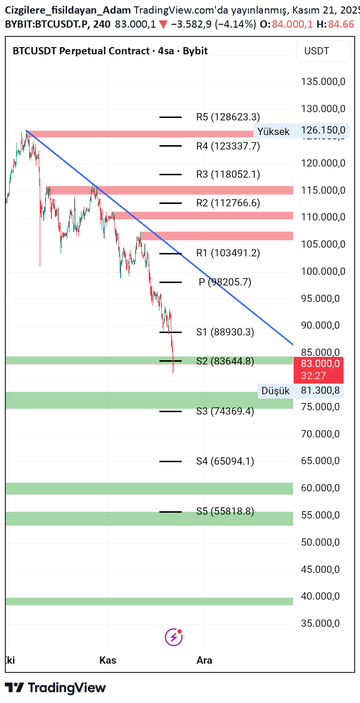 فروشBTC،تکنیکال،Cizgilere_fisildayan_Adam