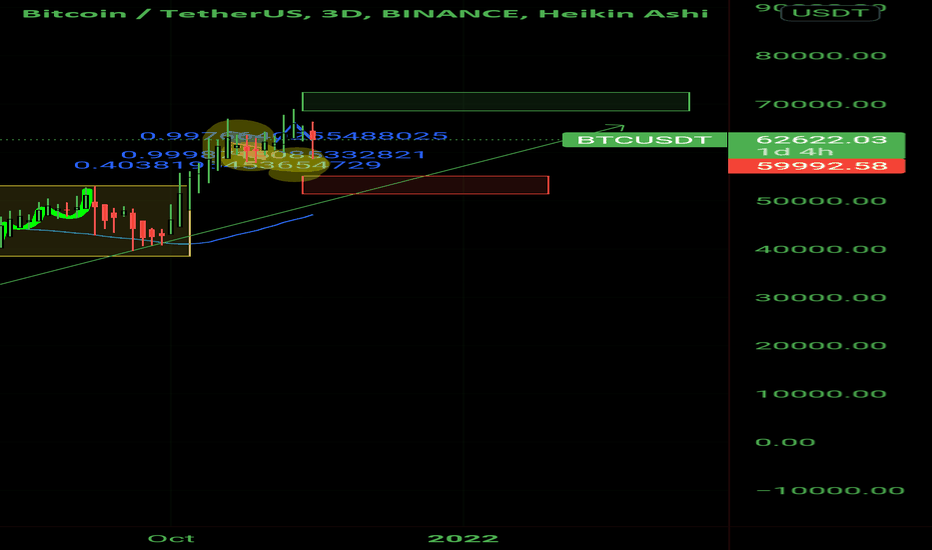BTC،تکنیکال،James_Winsoar