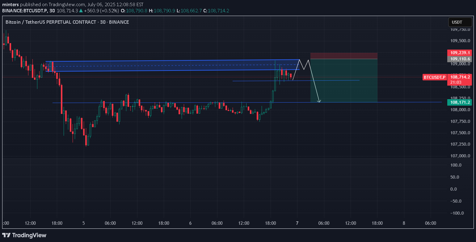 فروشBTC،تکنیکال،minters