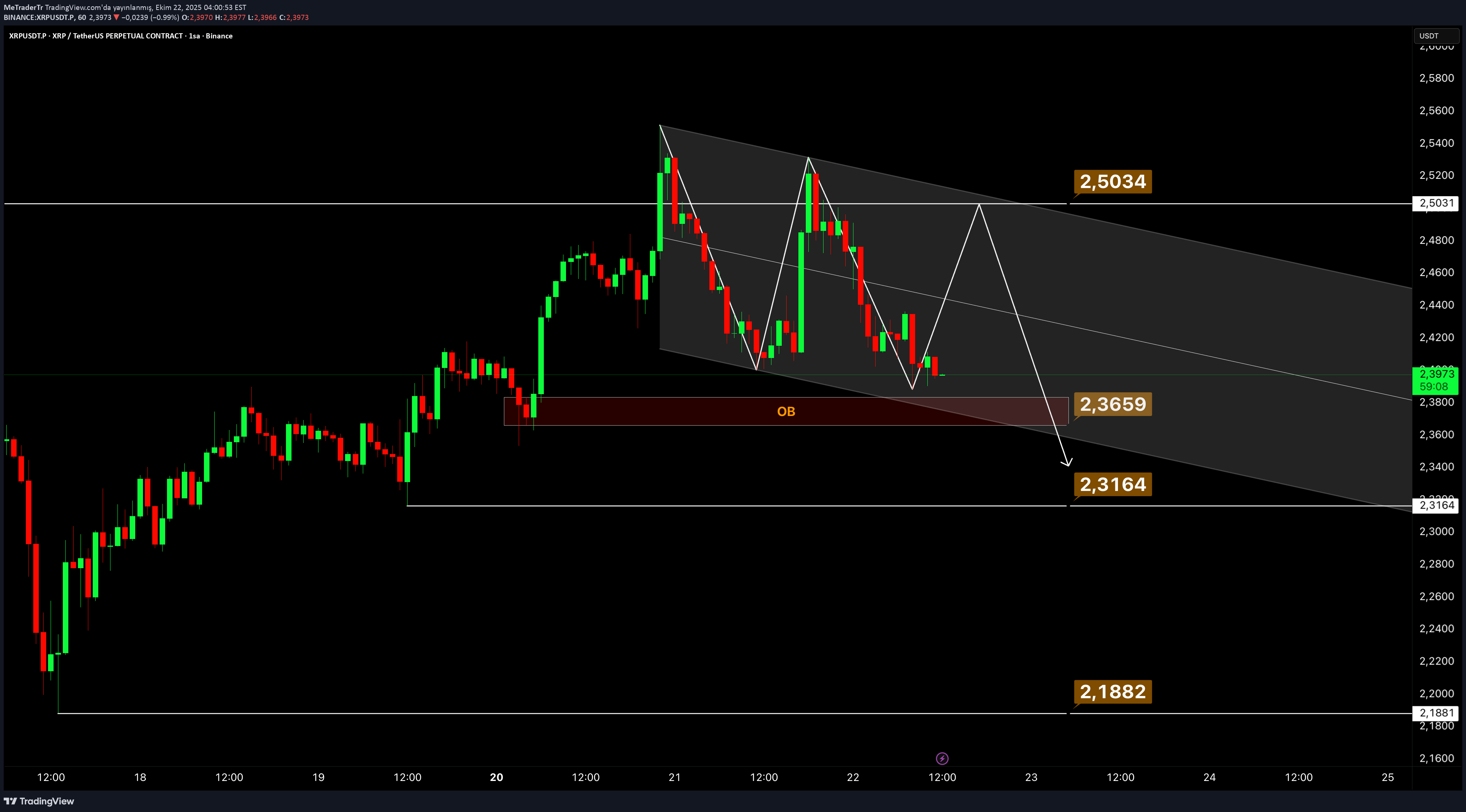 XRP،تکنیکال،MeTraderTr