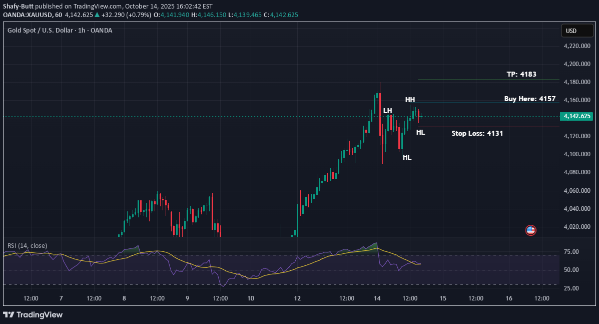 BuyPAXG،Technical،Shafy-Butt