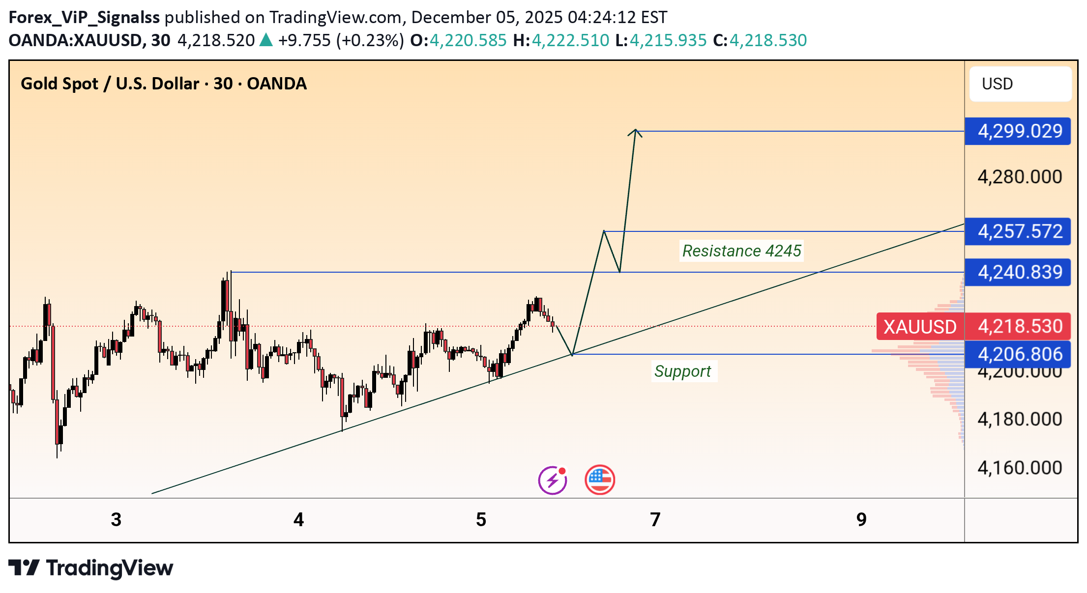 خریدPAXG،تکنیکال،Forex_ViP_Signalss