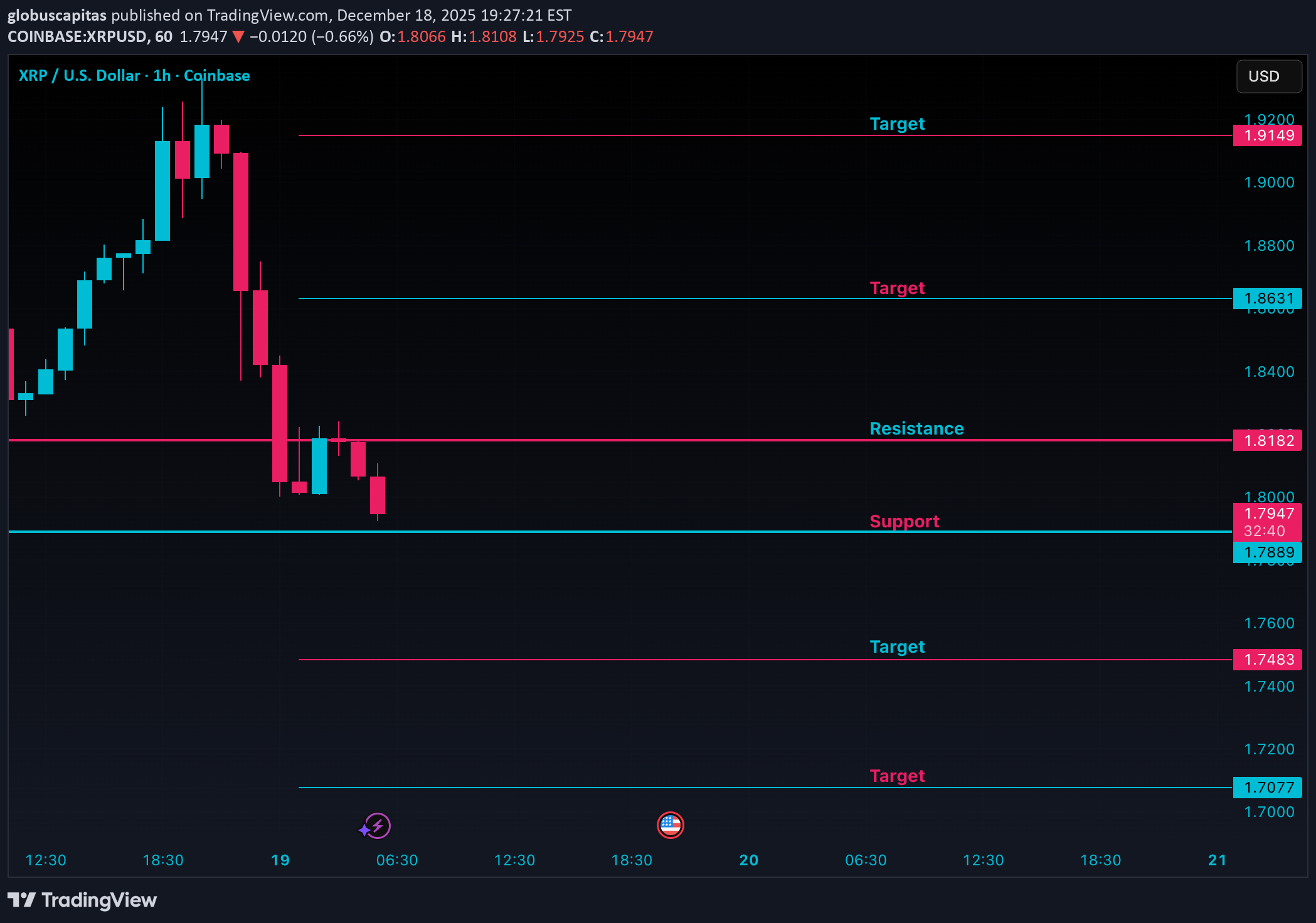 ،التحليل الفني،globuscapitas