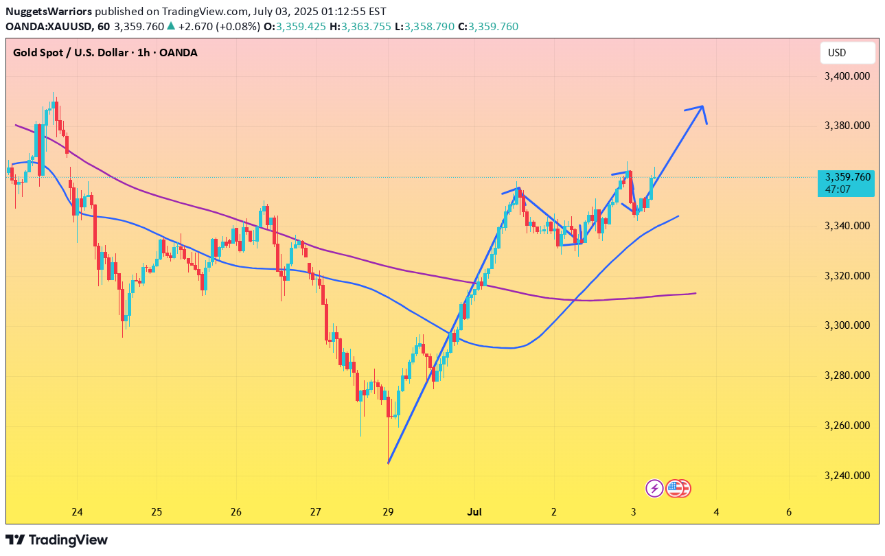 BuyPAXG،Technical،NuggetsWarriors