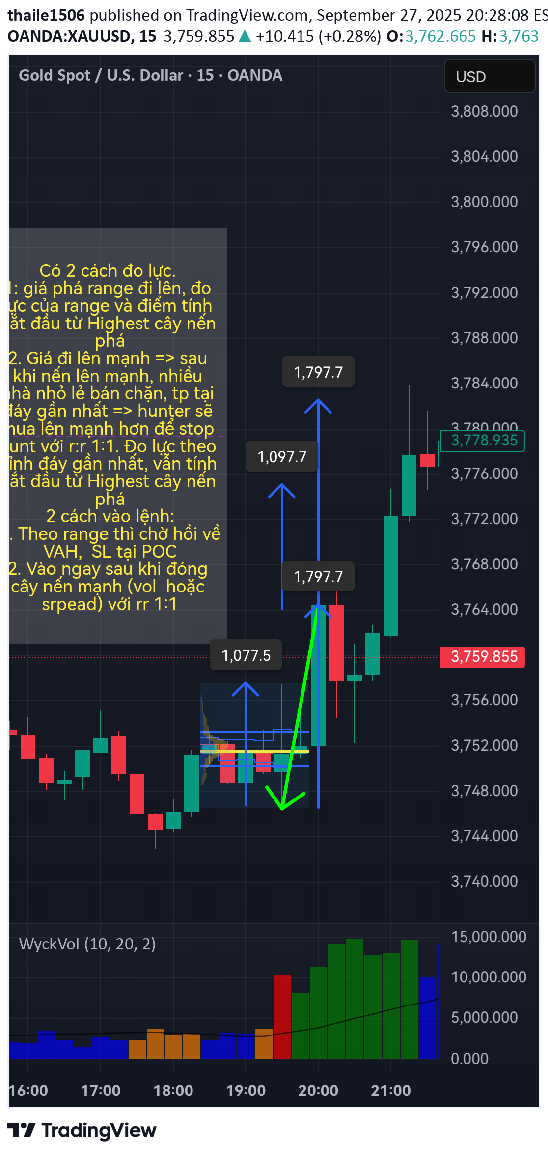 ،تکنیکال،thaile1506