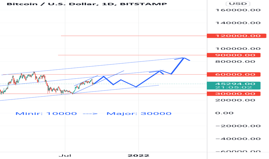خریدBTC،تکنیکال،Mah1991