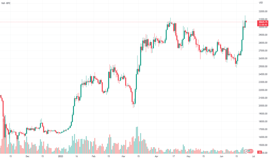 BTC،تکنیکال،Nako520