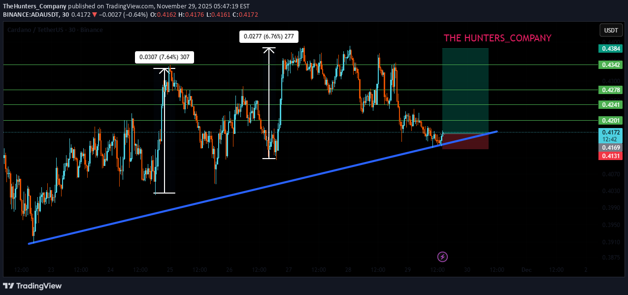 Satın alADA،Teknik،TheHunters_Company