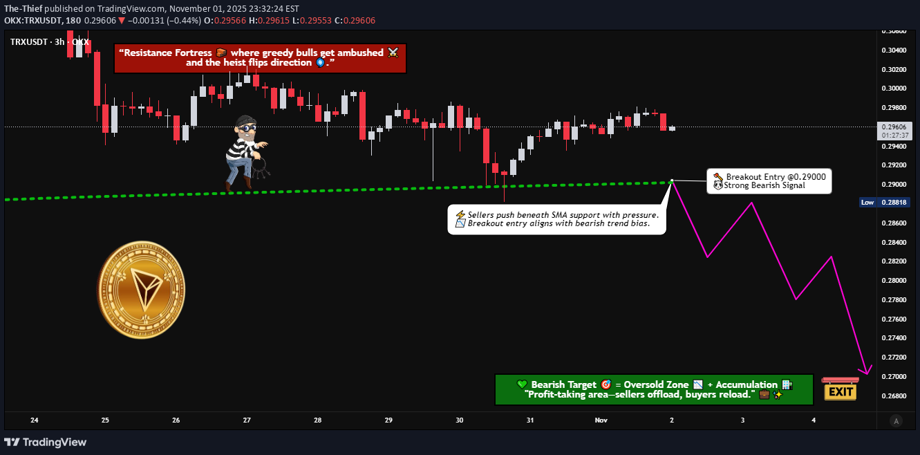 بيع،التحليل الفني،The-Thief