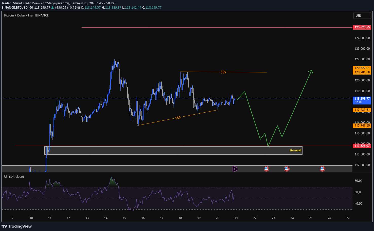 BTC،تکنیکال،Trader_Murat
