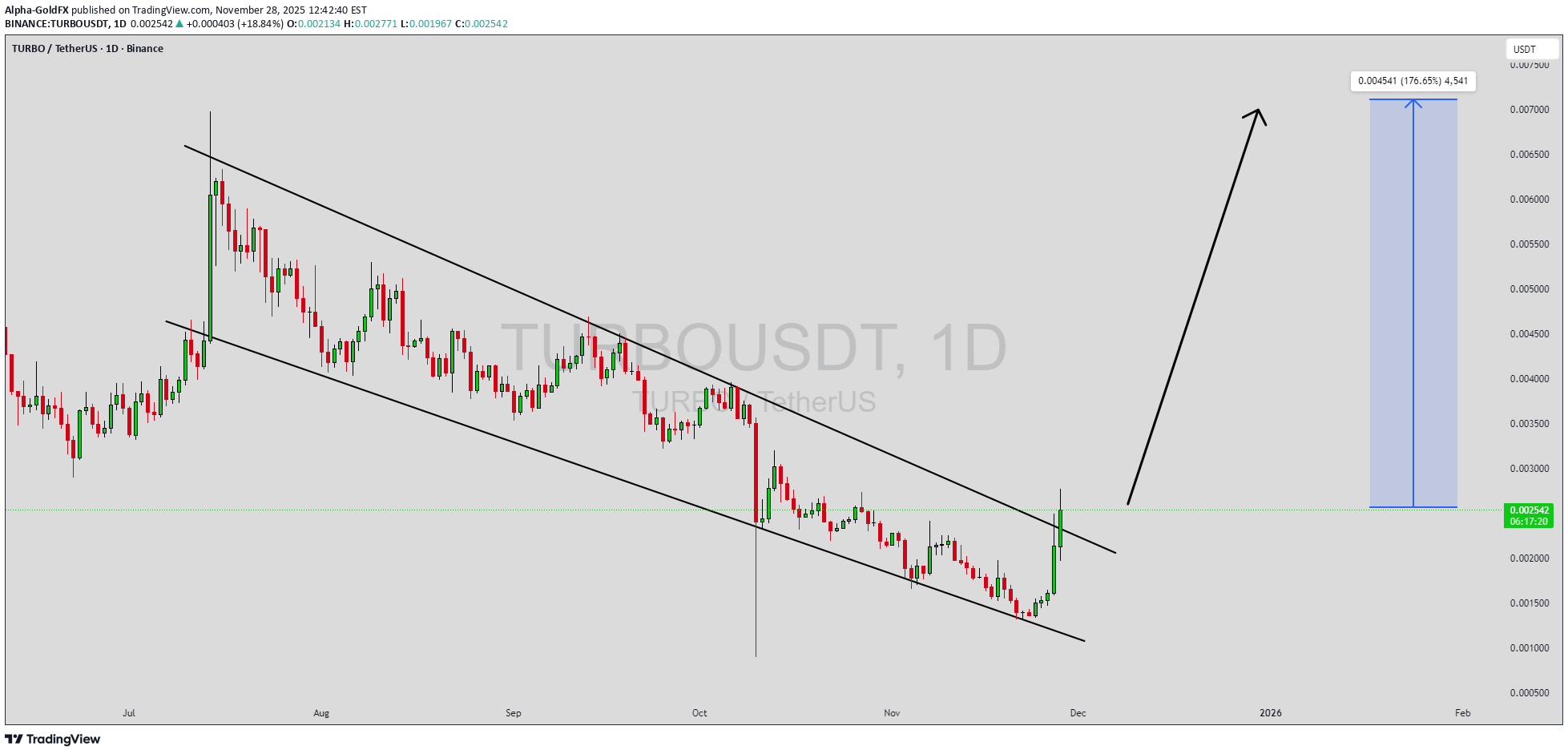 BuyTURBO،Technical،Alpha-GoldFX