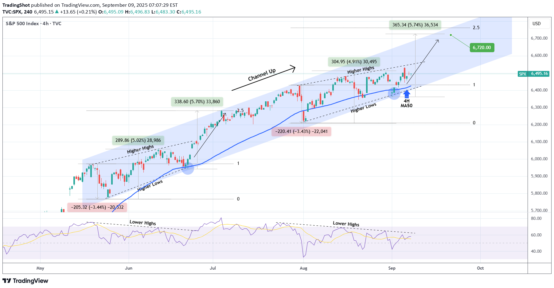خریدSPYX،تکنیکال،TradingShot