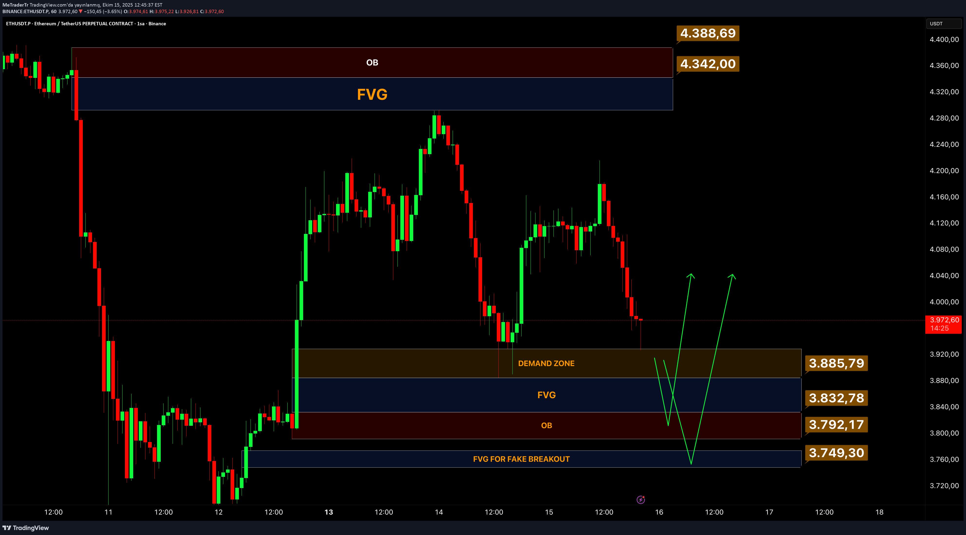 ETH،تکنیکال،MeTraderTr