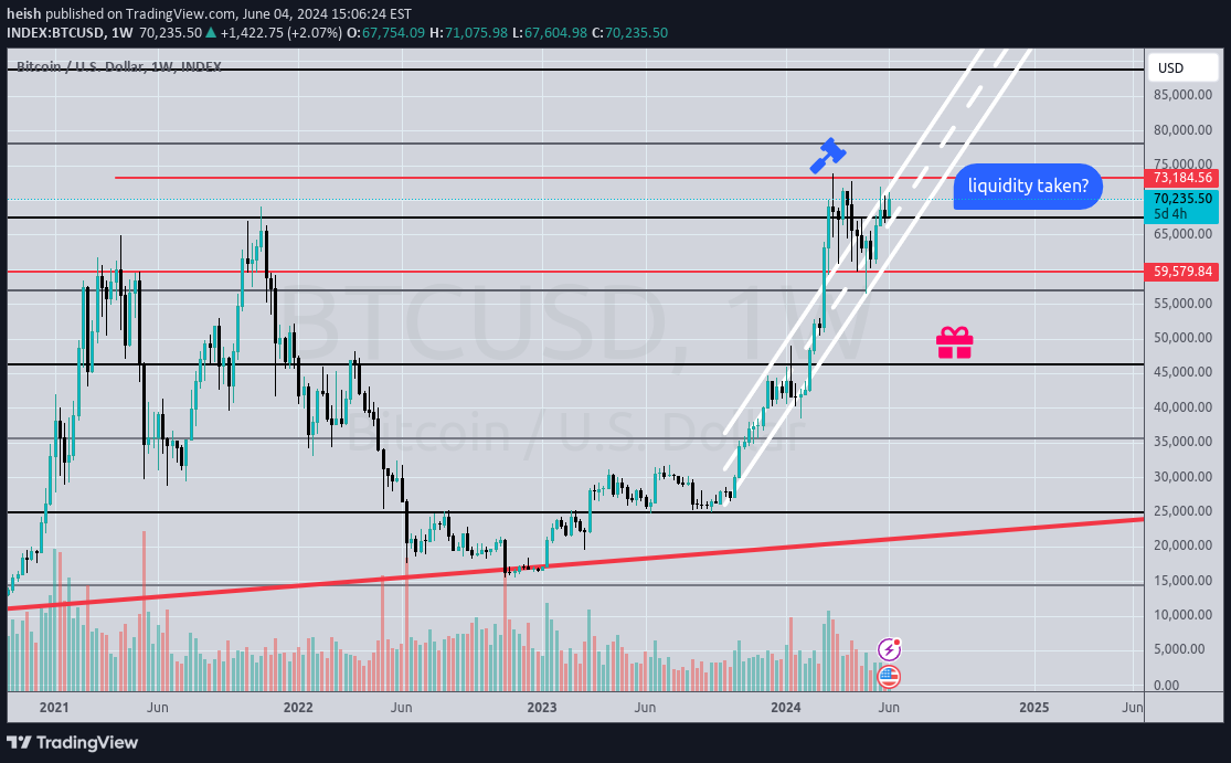 SellBTC،Technical،MeruEU