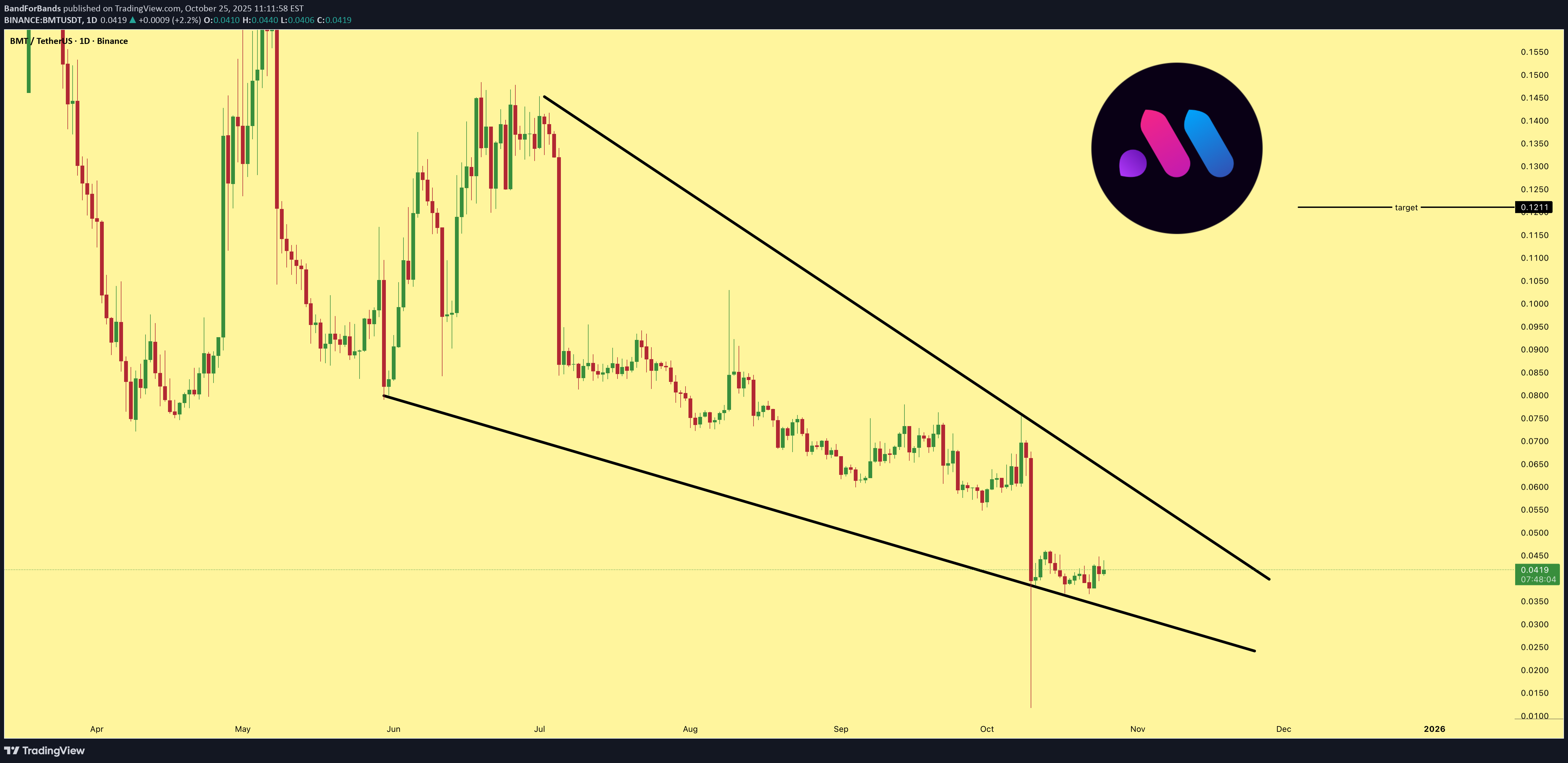 خرید،تکنیکال،BandForBands