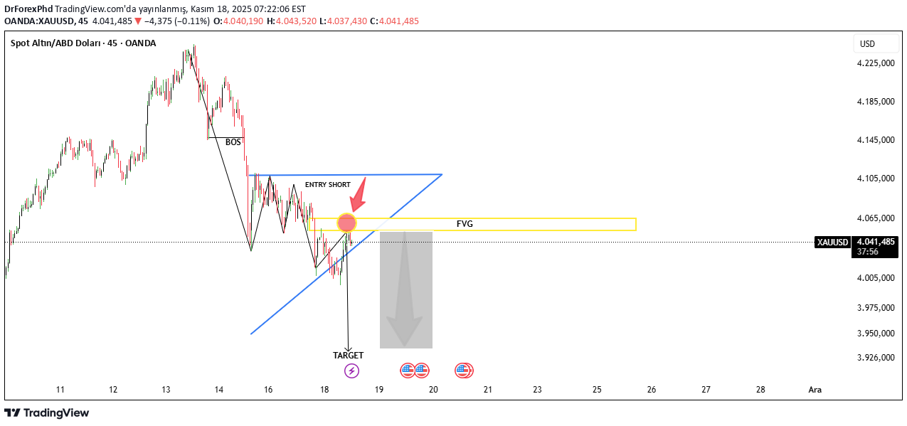 بيعPAXG،التحليل الفني،DrForexPhd