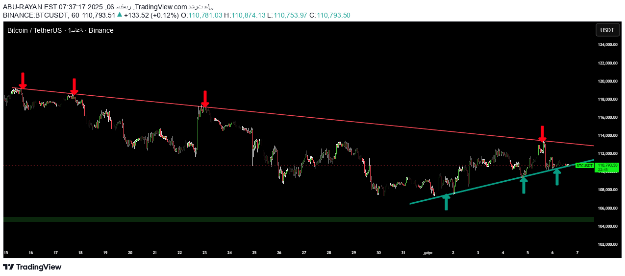 BTC،Teknik،ABU-RAYAN
