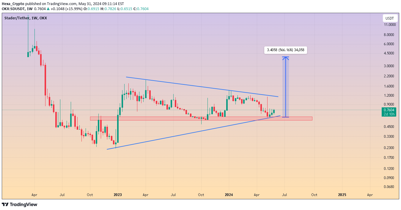 Satın al،Teknik،Hexa_Crypto