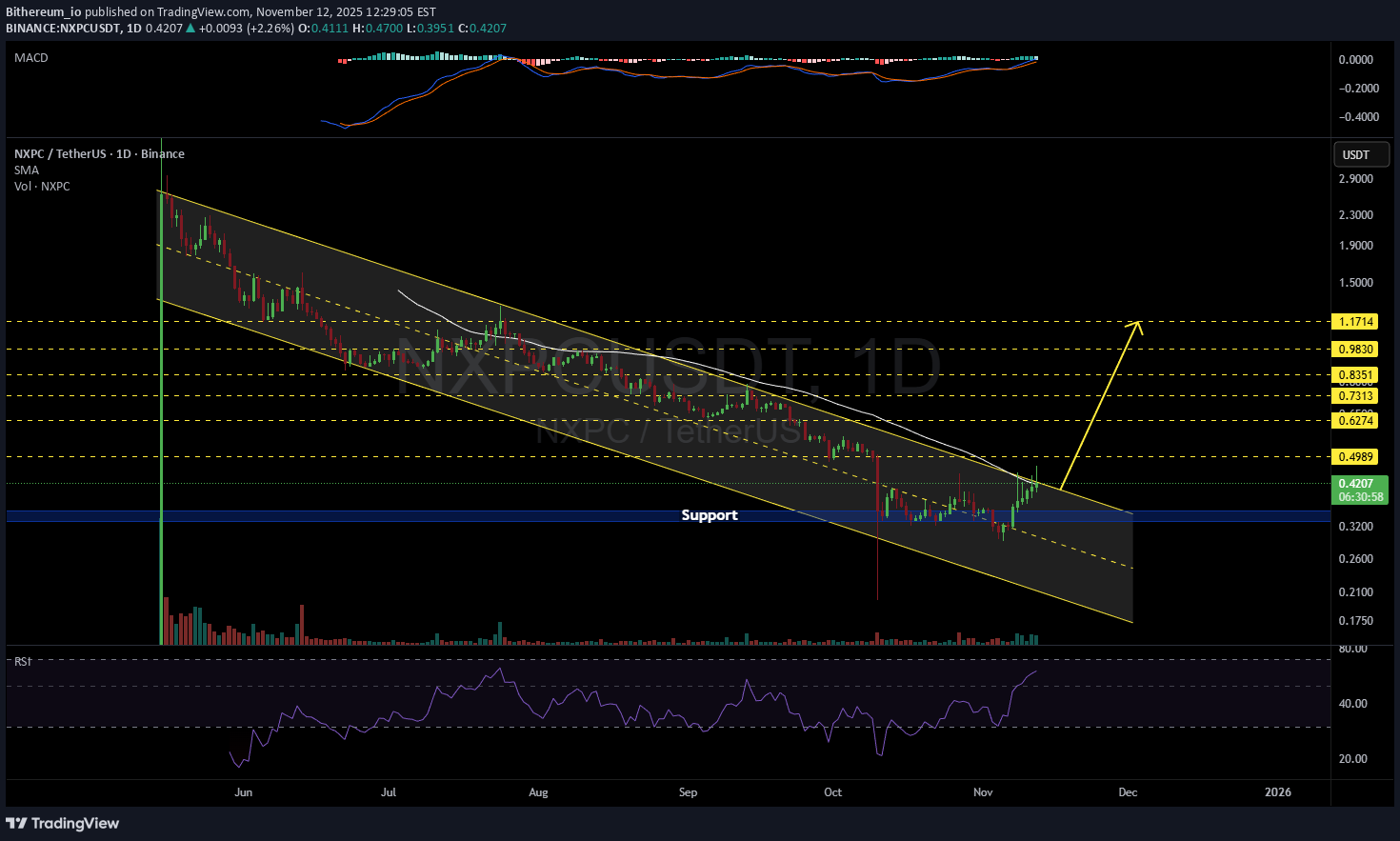 ،تکنیکال،Bithereum_io