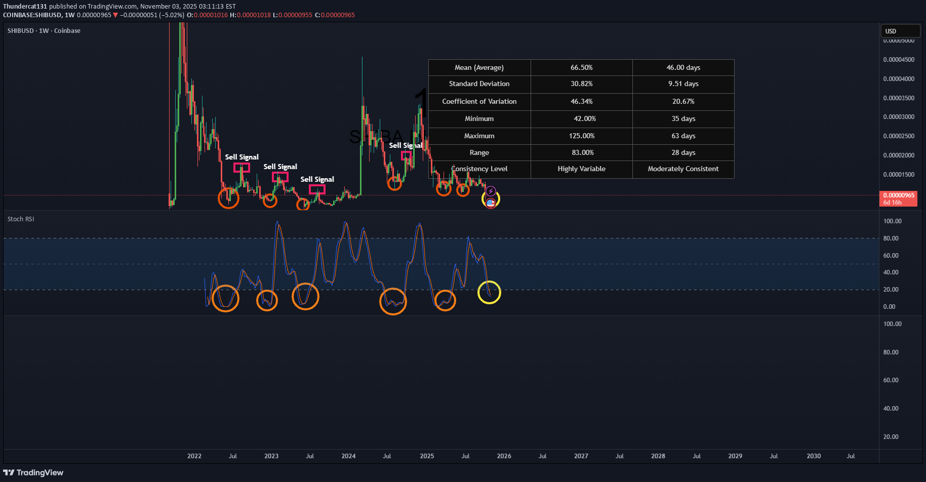 Satın al،Teknik،Thundercat131