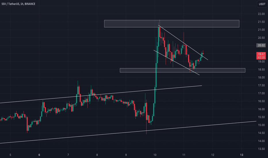 خریدSSV،تکنیکال،GTradeTN