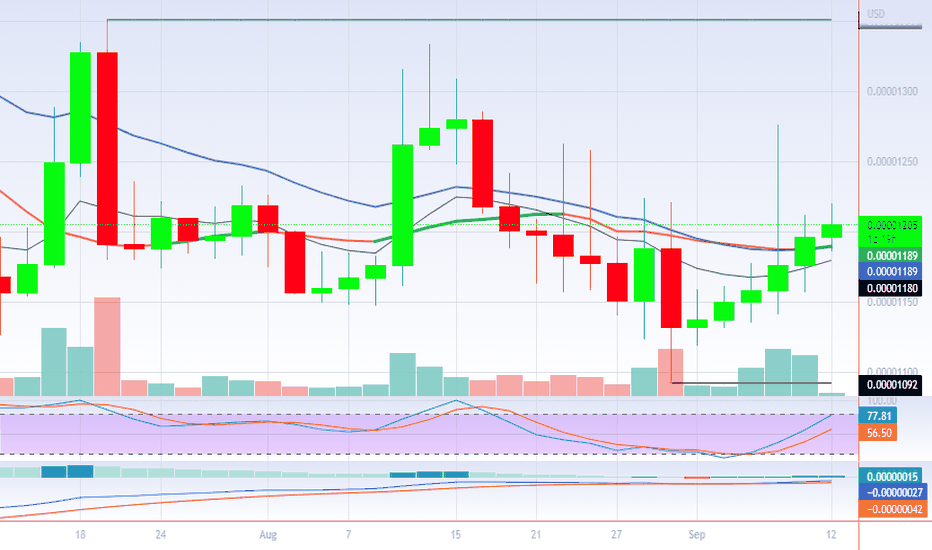 analysis_chart