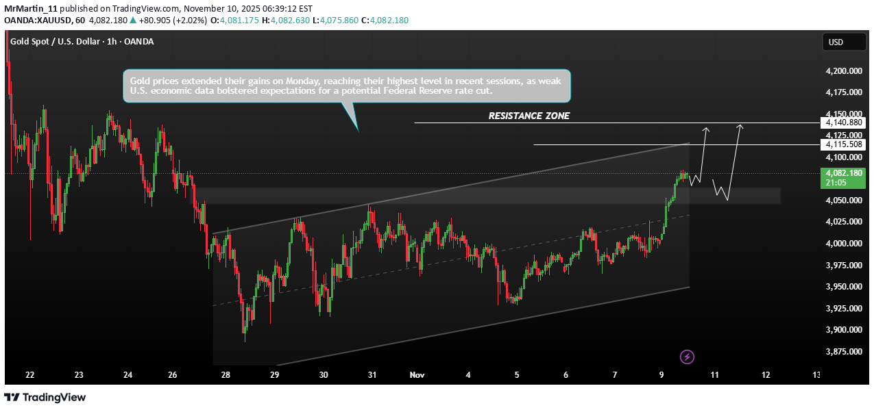PAXG،التحليل الفني،MrMartin_11
