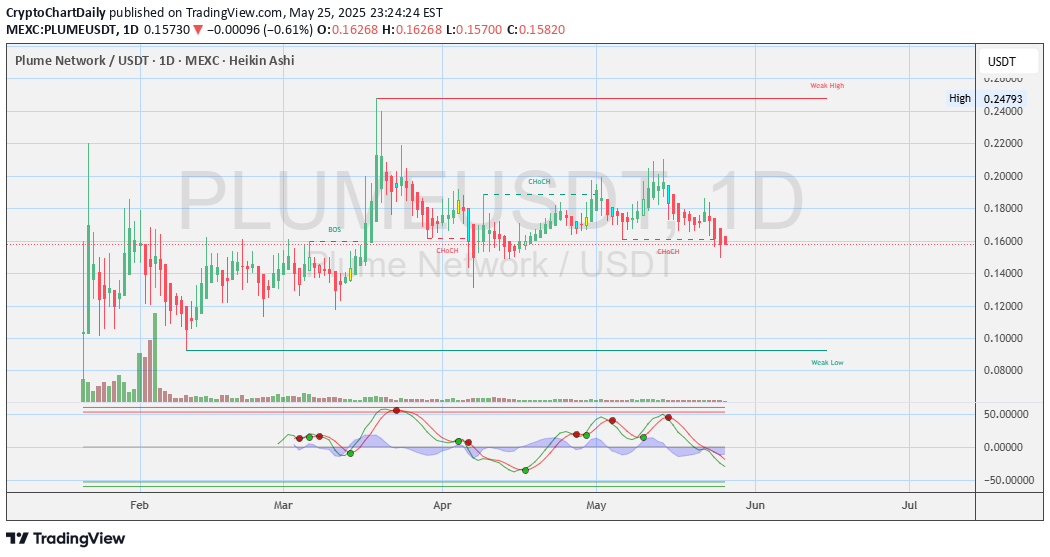 İndirim،Teknik،CryptoChartDaily
