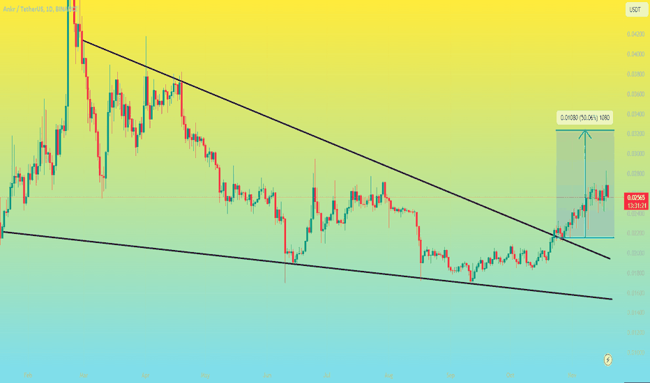 خرید،تکنیکال،ATradeSniper