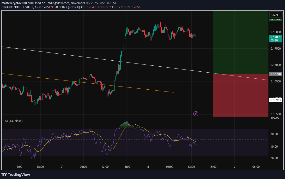 شراء،التحليل الفني،mastercrypto2020