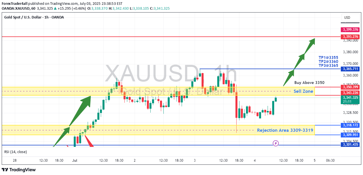 BuyPAXG،Technical،ForexTrader4all