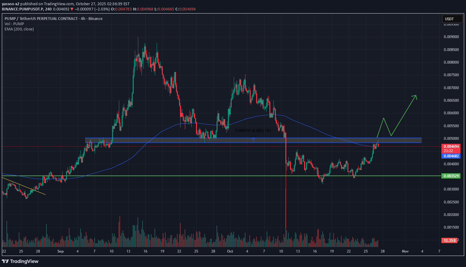 خریدPUMP،تکنیکال،yassoo-x2