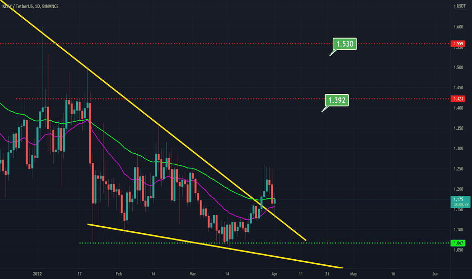 خریدKLAY،تکنیکال،eralpbuyukaslan