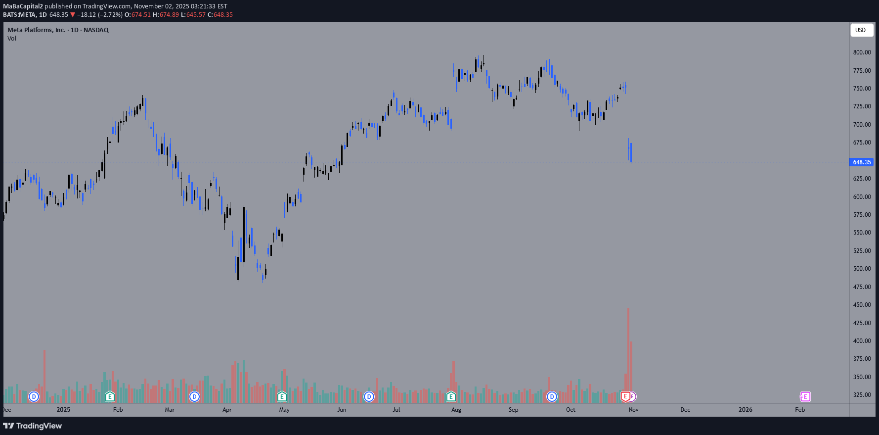 ،تکنیکال،MaBaCapital2