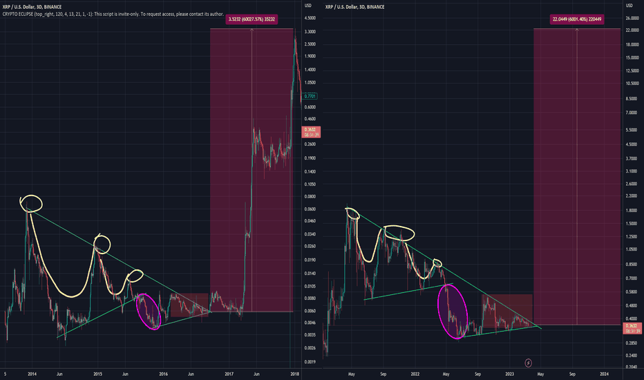 XRP،تکنیکال،Sikbh