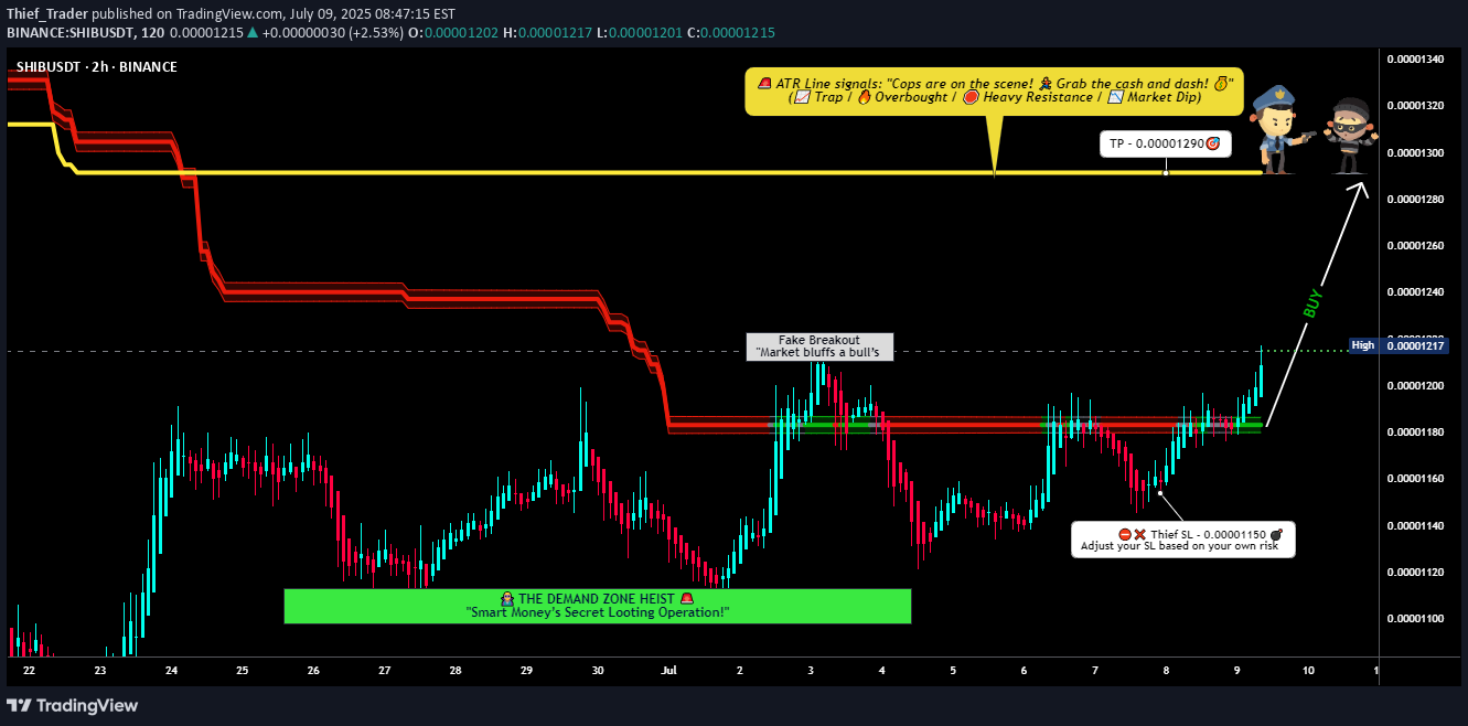 BuySHIB،Technical،Thief_Trader