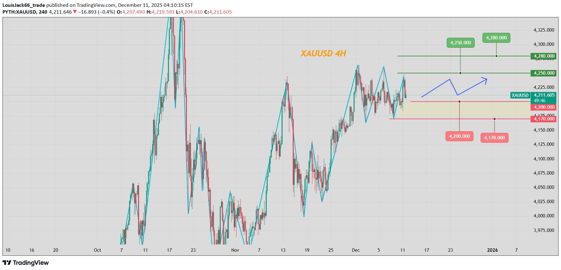 BuyPAXG،Technical،LouisJack66_trade