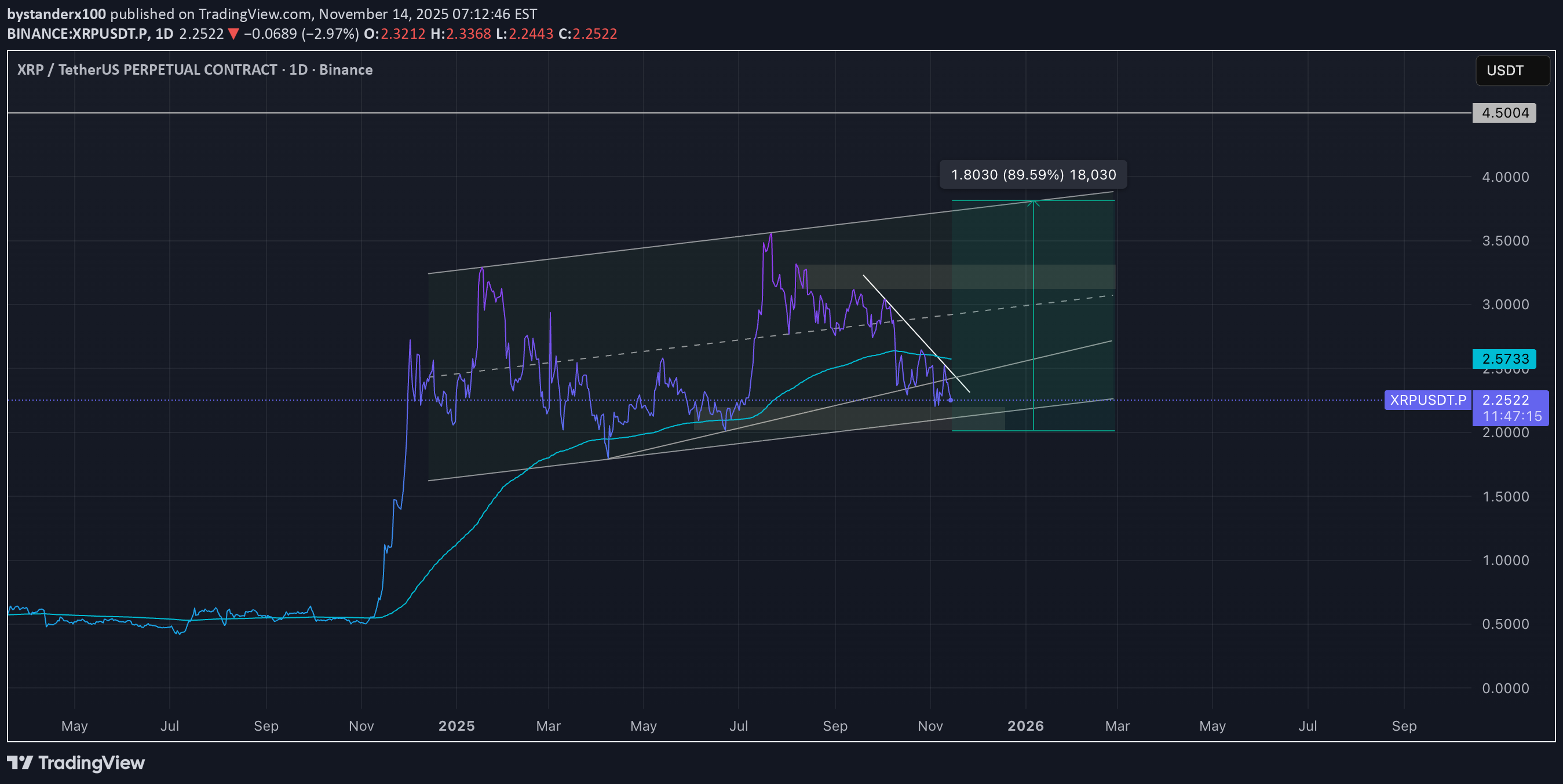 BuyXRP،Technical،bystanderx100