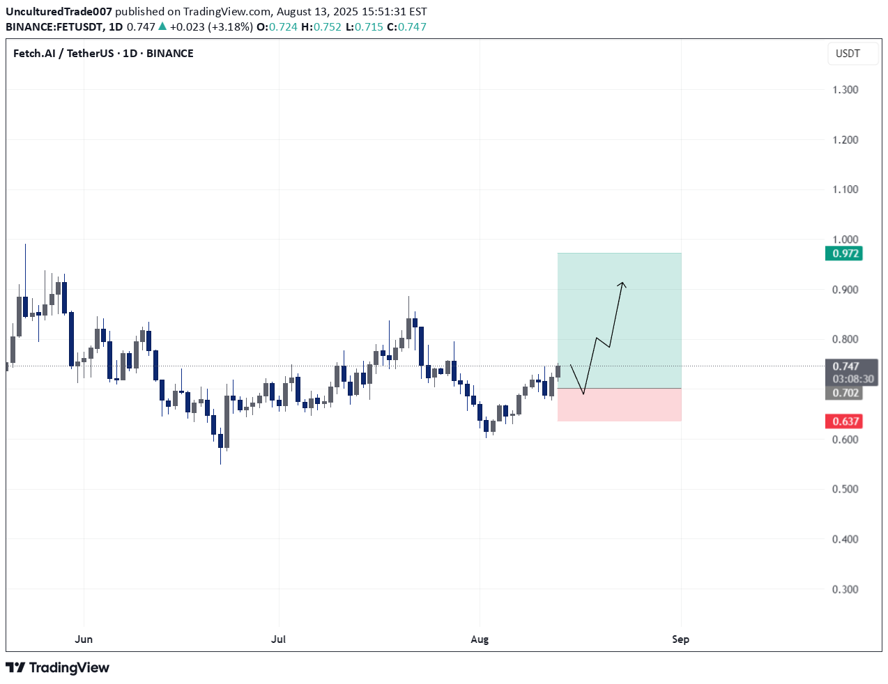 BuyFET،Technical،UnculturedTrade007