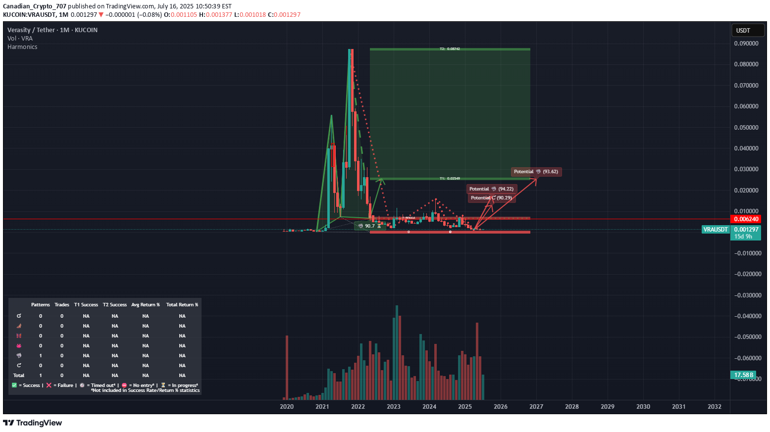 خرید،تکنیکال،Canadian_Crypto_707