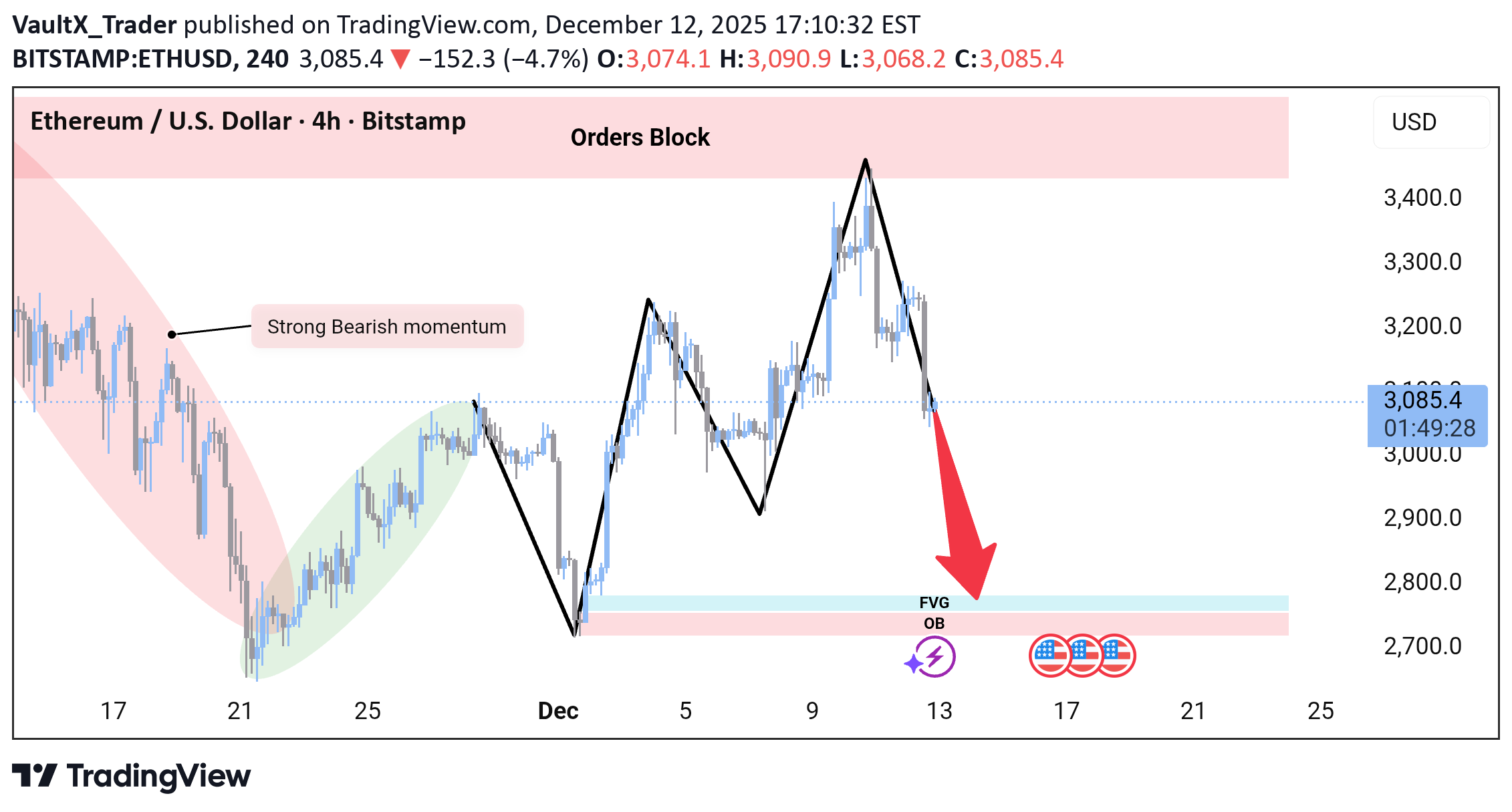 فروش،تکنیکال،VaultX_Trader