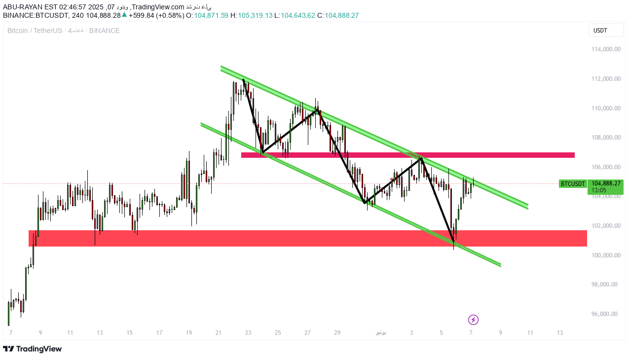 BTC،تکنیکال،ABU-RAYAN