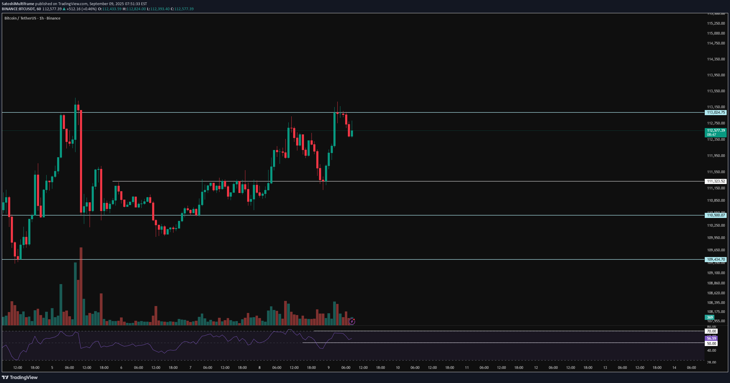 خریدBTC،تکنیکال،SatoshiMultiframe
